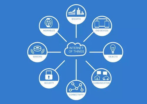eSIM 為何連蘋果也未能使其在物聯(lián)網(wǎng)世界全面普及？