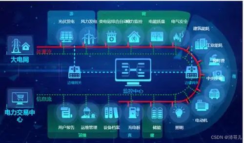 物聯(lián)網(wǎng)技術(shù)發(fā)展與應(yīng)用研究分析