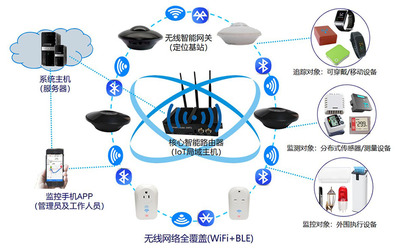 智慧校園物聯網系統 需求洞察與整體解決方案